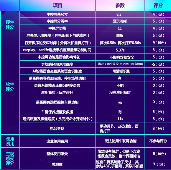 参数
